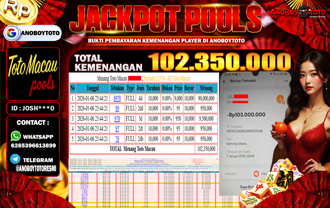 ANOBOYTOTO di Toto Macau 4D RP.102.350.000 LUNAS