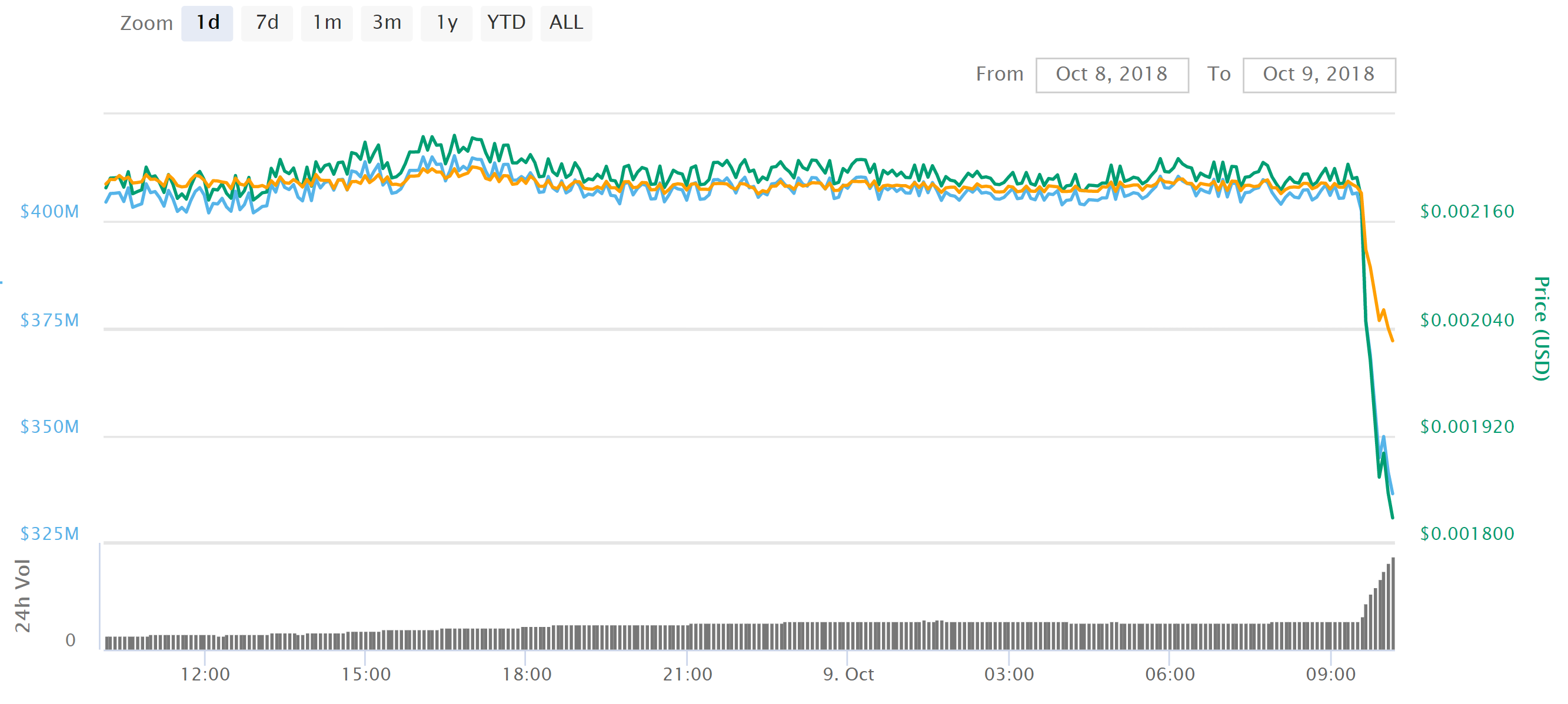 Bitcoin Mining Profit Calculator Walk Through How To Buy Altcoins At Bittrex