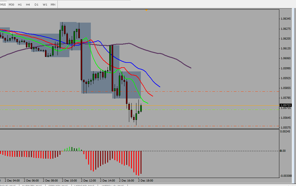 Forex spot trades