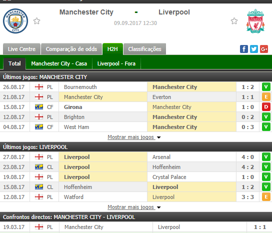 Image Result For En Vivo Manchester City Vs Liverpool En Vivo En Direct Image Result For En Vivo Manchester City Vs Liverpool En Vivo En Direct