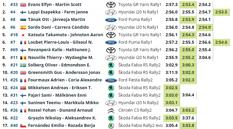 WRC: 56º Vodafone Rallye de Portugal [11-14 Mayo] Ea17064d85c3201cd622bb2eff9b531a