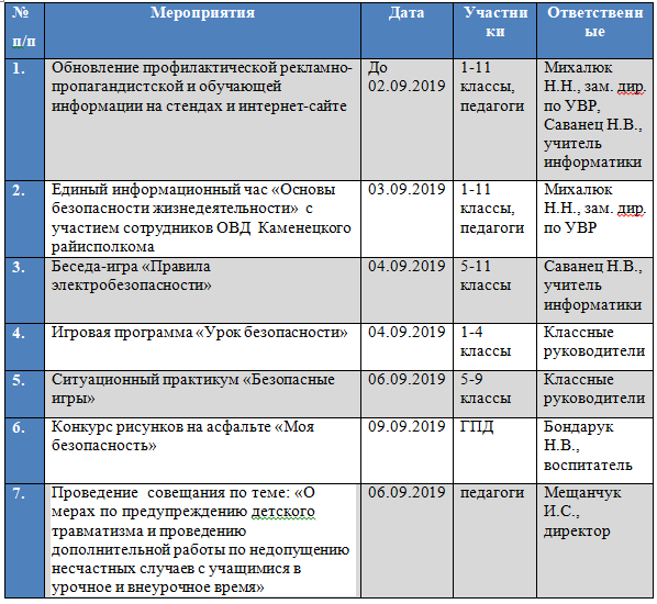 План безопасности мероприятия