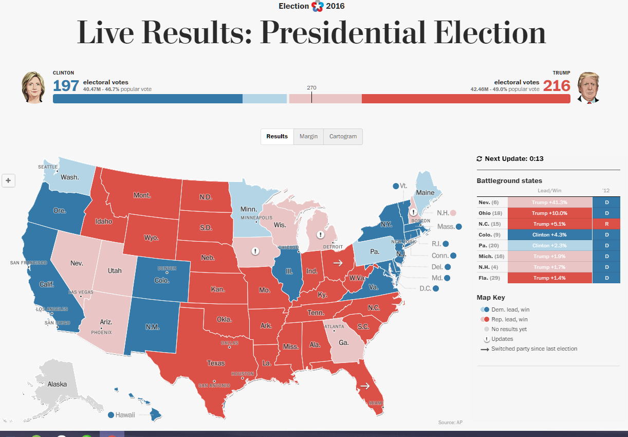 Vote result. Выборы США 2016 карта. Выборы США 2016 Результаты. Выборы в США карта. Выборы в США схема.