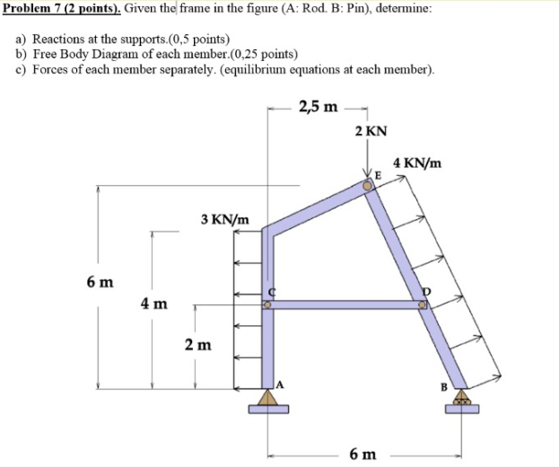 Solved Given the frame in the figure (A: Rod, B: Pin), | Chegg.com