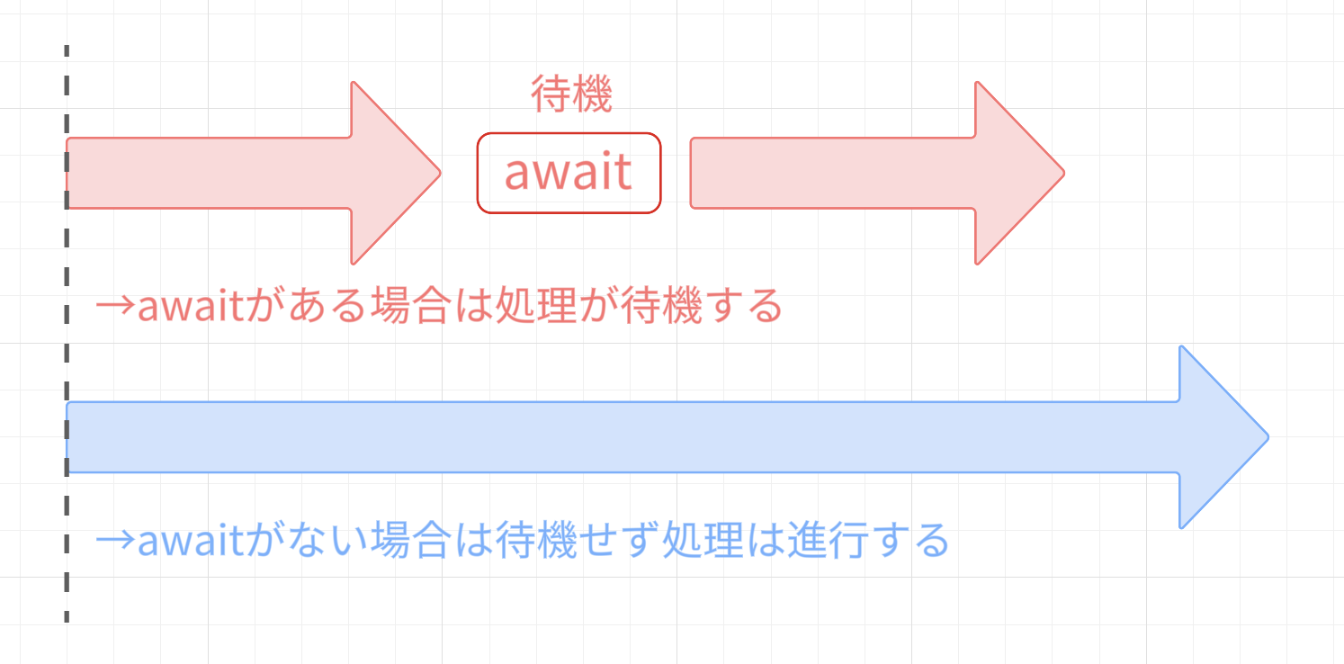 【超初心者向け】UniTaskのインストール方法から基本的な文法・使い方をマスターしよう_5