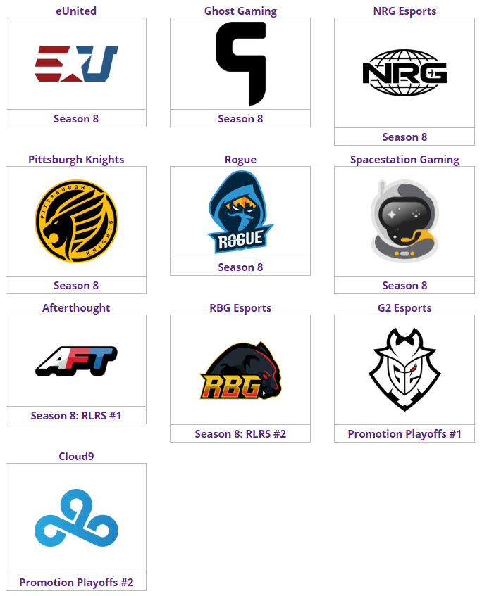 Participants de la neuvième saison de RLCS en Amérique du Nord. Participants de la neuvième saison de RLCS en Amérique du Nord. "Width =" 684 "height =" 847