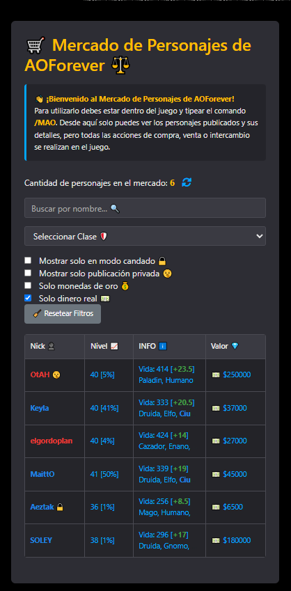 Ejemplo de personaje en venta por pesos argentinos en el mercado web de AOForever