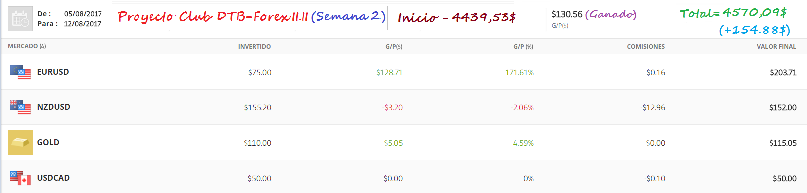 Se puede invertir en forex desde colombia