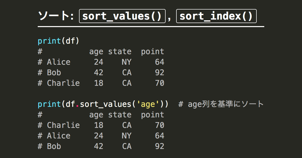 pandas-sort-a-dataframe-data-science-parichay