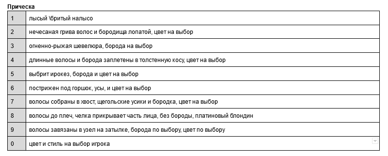 Продолжение истории о том, как я делал свою ролевую систему, и водил по ней 