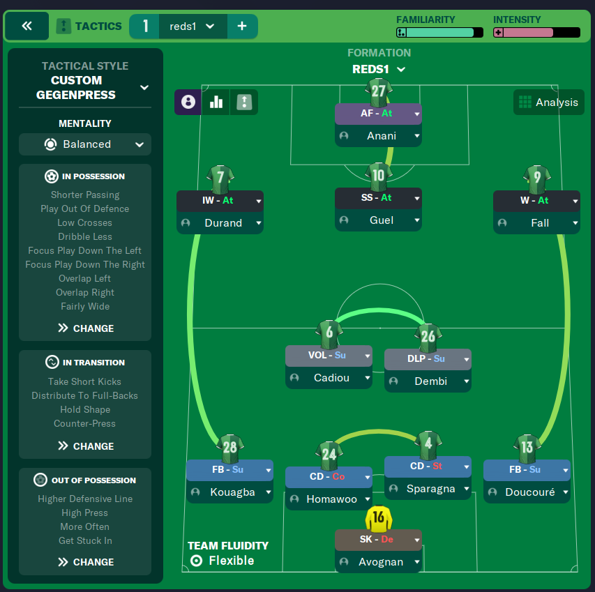 The Unbelievable 4-2-3-1 Football Manager 2023 Tactic feat