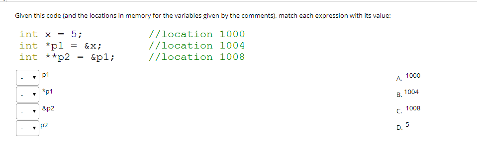 Solved Given This Code And The Locations In Memory For The | Chegg.com