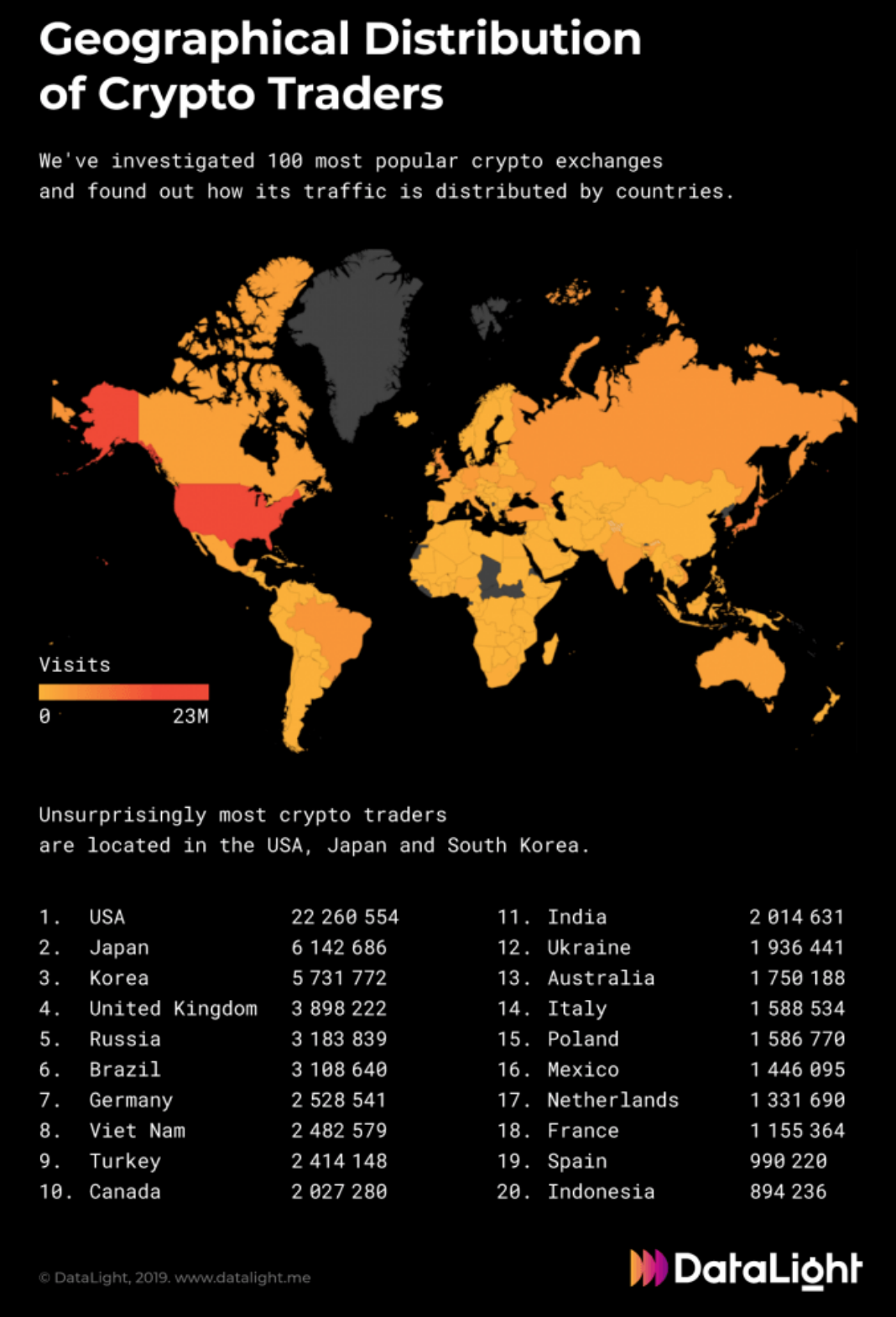 kripto para ticareti Kripto para ticareti en fazla hangi ülkede gerçekleşiyor?