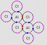 Chemistry Dot Cross Diagram Question The Student Room