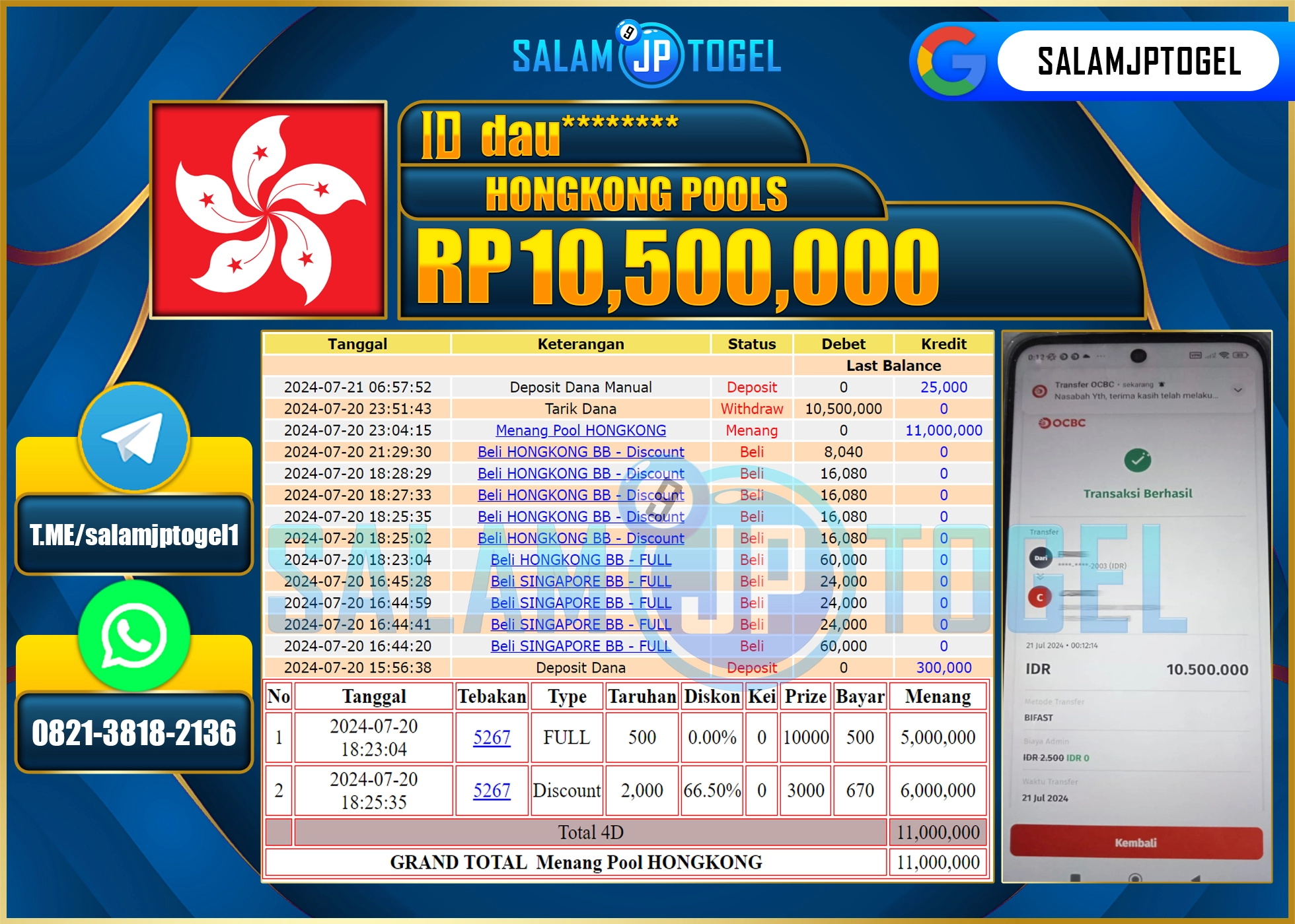 SALAMJPTOGEL MENANG HONGKONG POOLS RP. 10,500,000.,LUNAS