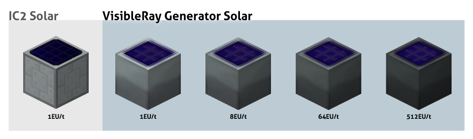 Solar performance