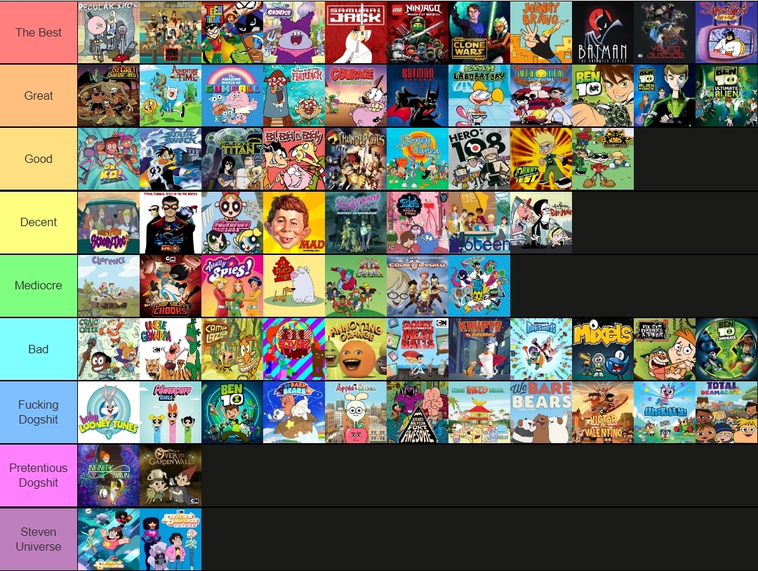 Tier List Cartoon Network Shows - Infoupdate.org