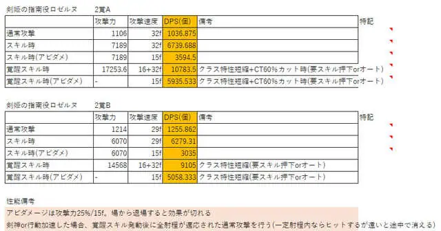 恒常の革命児！新黒ソドマス「ロゼルヌ」が統帥42階を初単騎クリア！の参考画像 - わんにゃんランド - アイギス攻略まとめ
