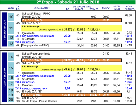 CERA: 49º Rallye de Ferrol [20-21 Julio] Ec08053e8552b15d52b2da6b303af12e