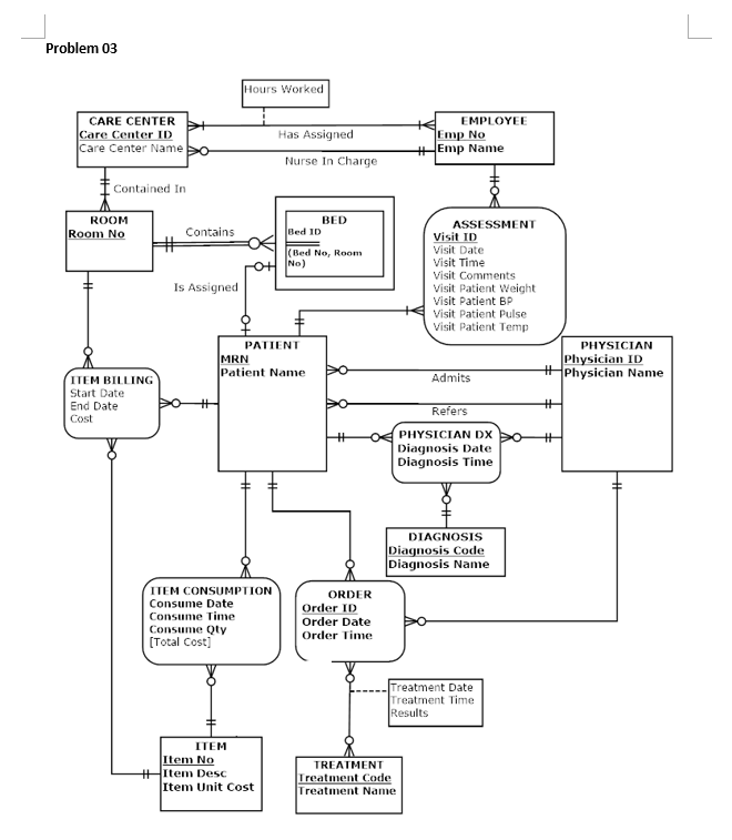 Solved Generate the relational schema for the following | Chegg.com