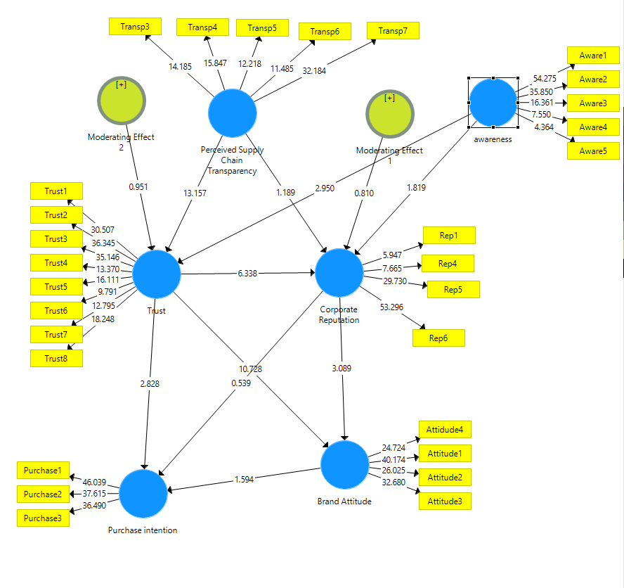 Why are results different in SmartPLS 4? - SmartPLS