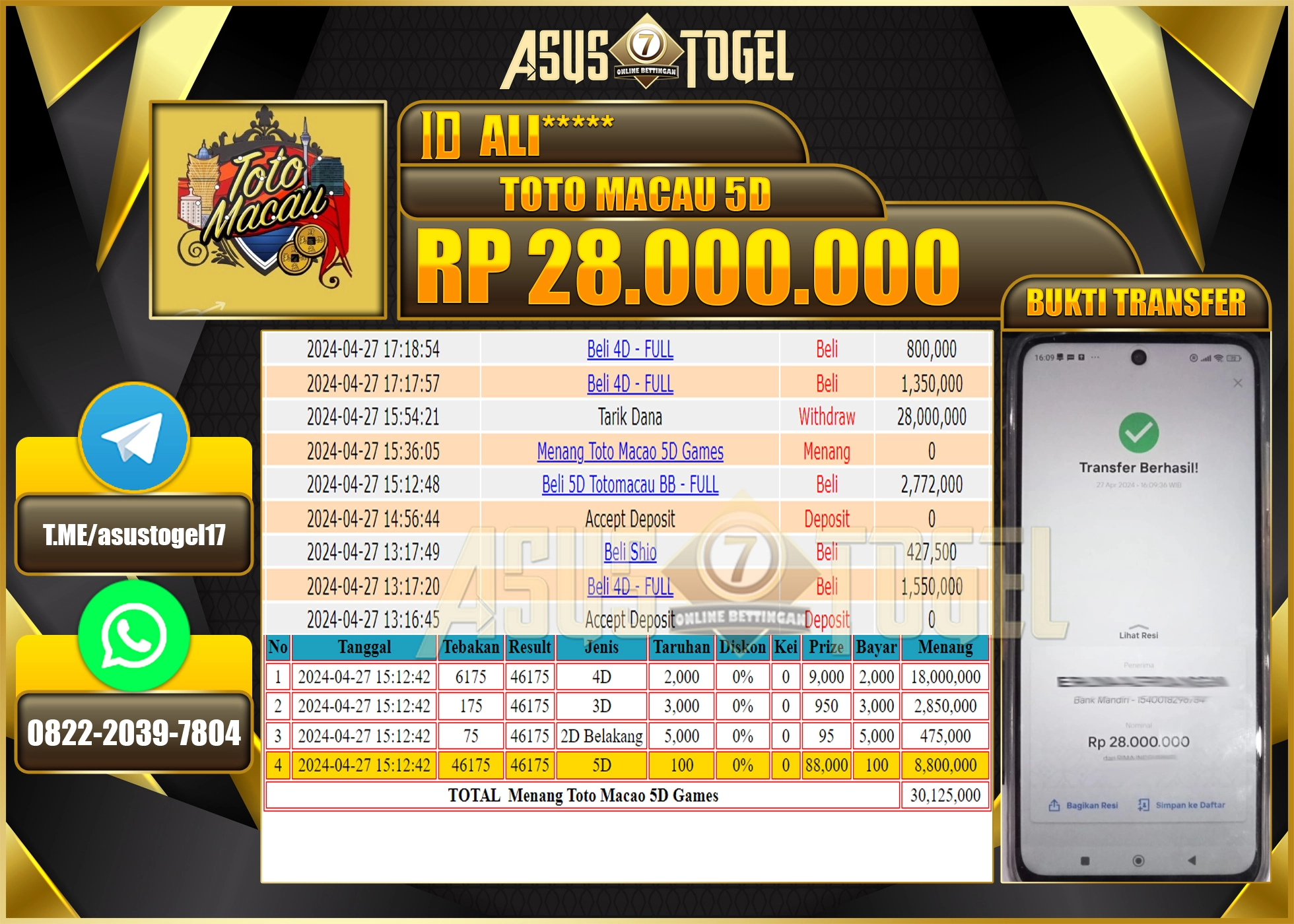 ASUSTOGEL MENANG PASARAN TOTO MACAU  28,000,000 - LUNAS