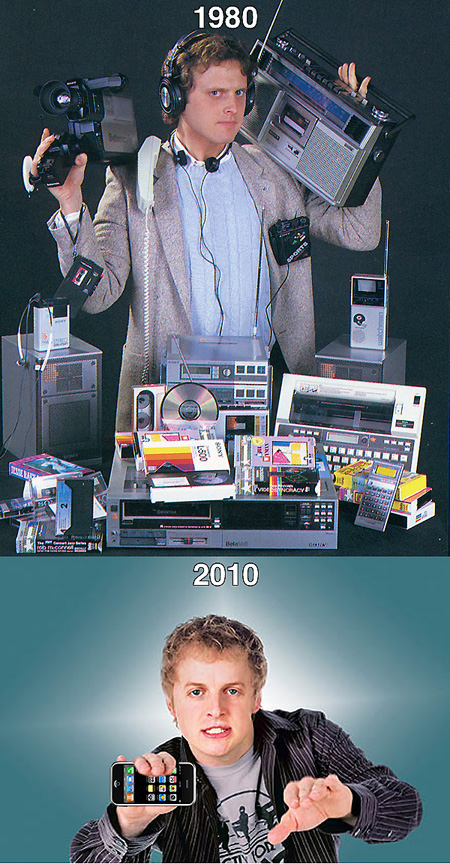 Then (1980) vs Now (2010)