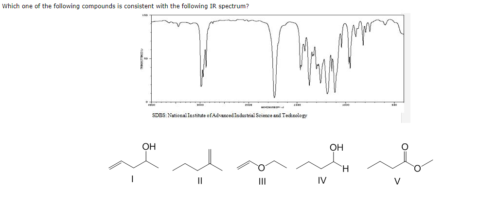 Solved Which one of the following compounds is consistent | Chegg.com