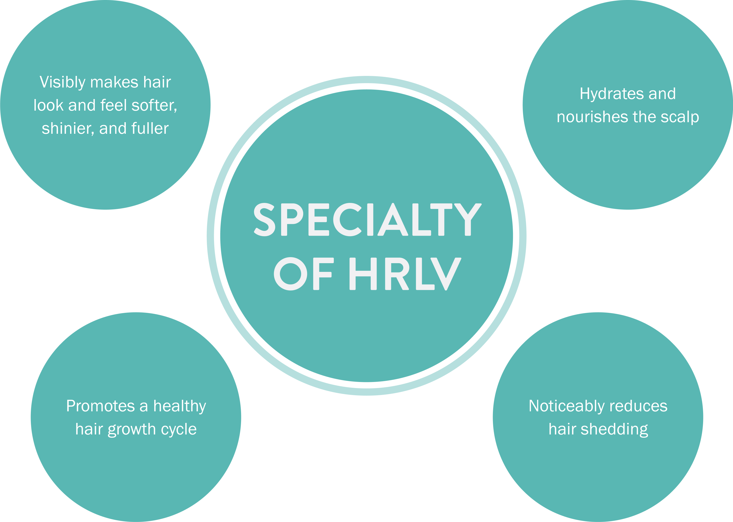 Benefits of HRLV include softer hair, scalp hydration, reduced shedding, and improved hair growth cycle.