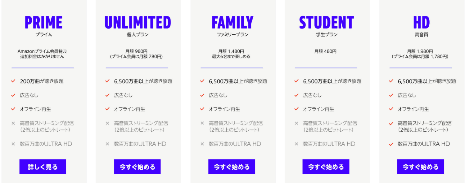 Amazon Prime Q A コスパ最適化ブログ