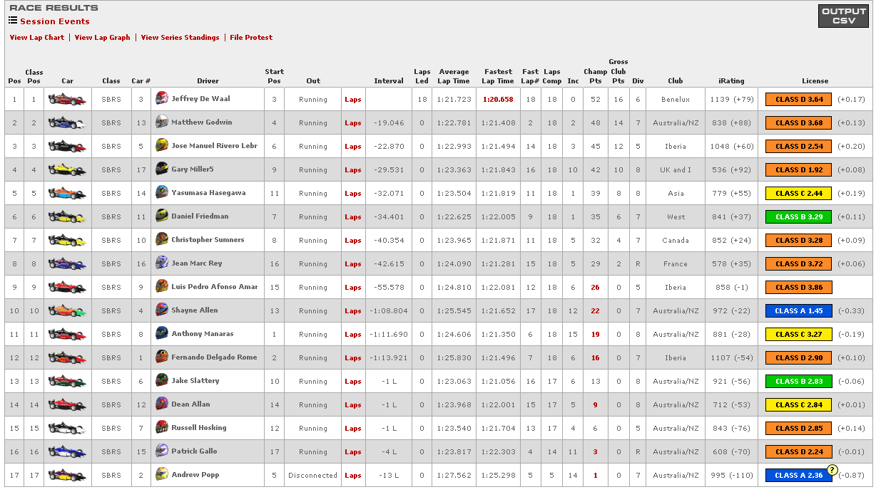 Iracing Schedule