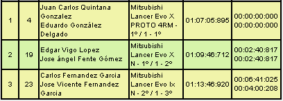 CERT: 6º Rallye de Tierra Ciudad de Pozoblanco [5-6 Abril] - Página 2 Ed26bf9df8bdc7adc2a613b610119e19