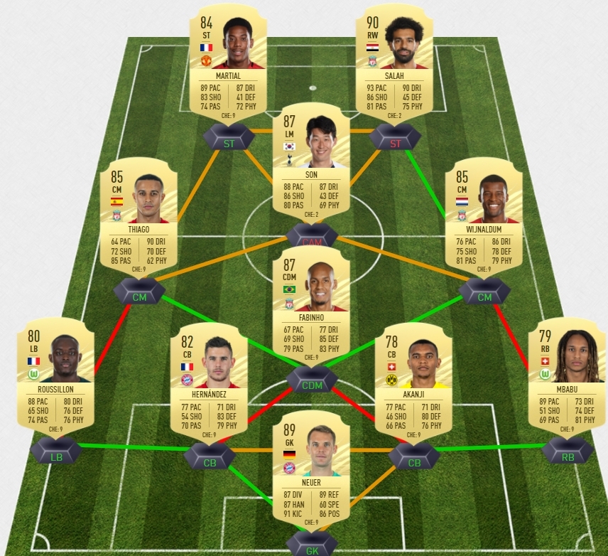 how-are-fifa-team-ratings-calculated