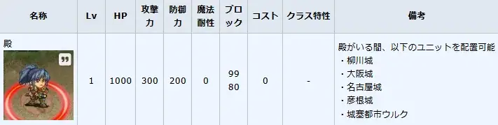 最多ブロック数を誇る殿！ベルニスを超えた驚異の受け止め能力とは！？の参考画像 - わんにゃんランド - アイギス攻略まとめ