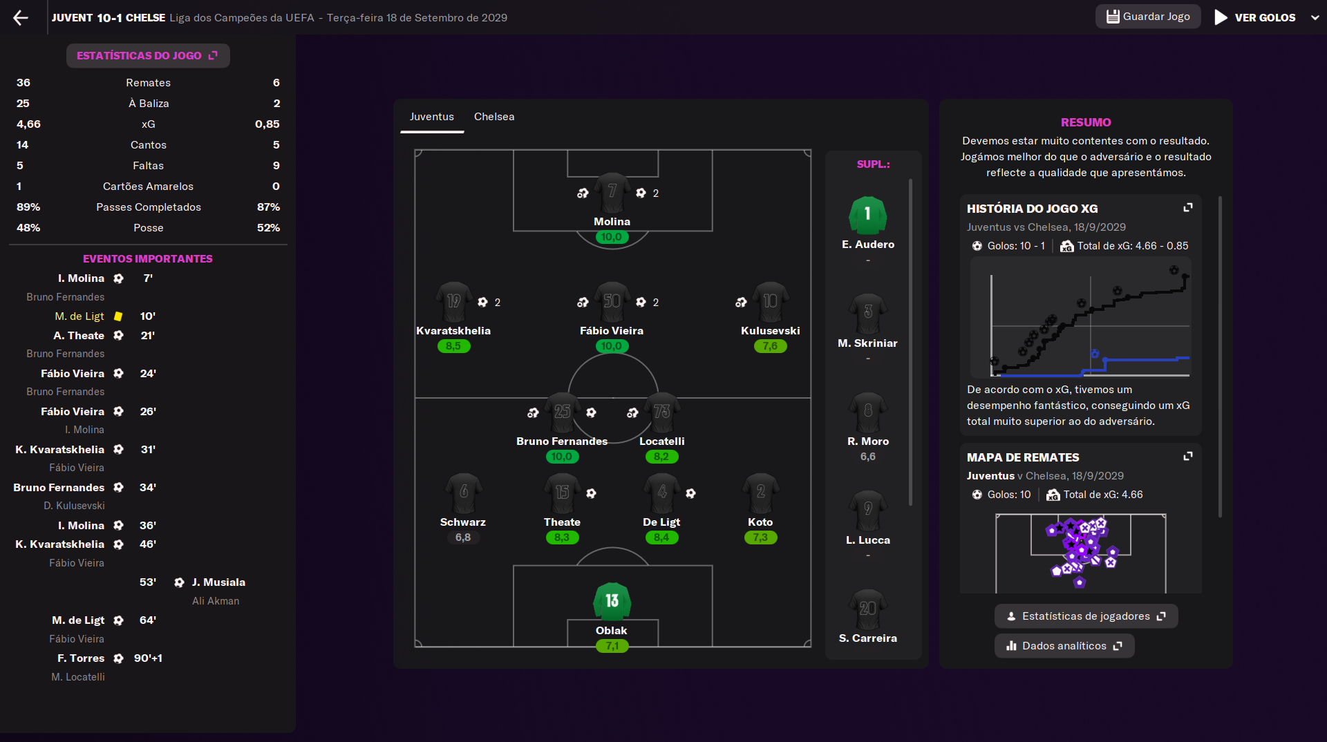 FM2022] Football Manager 2022: Reacções - Página 194 - Football