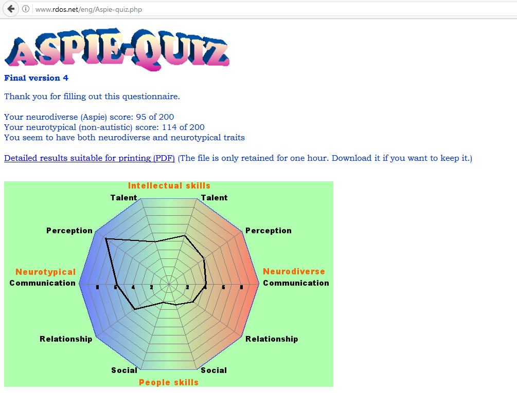 Тест на ориентацию Quiz. Аспи. Neurotypical.