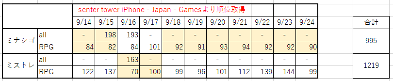 VEQ[LOX 3011 	->摜>52 