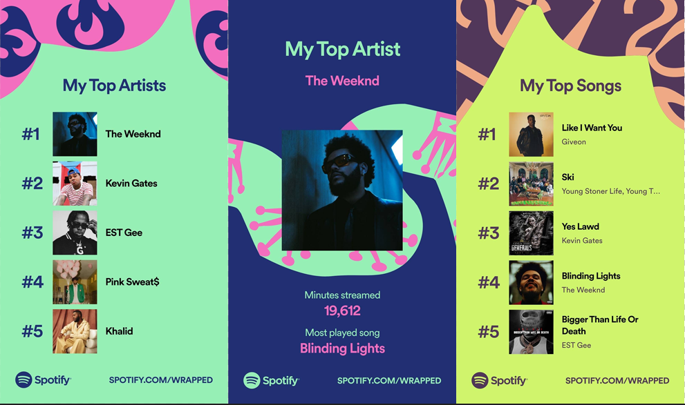 Weeker Spotify Spotify Wrapped 2021 Is Here Entertainment | Page 2 | ResetEra