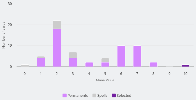 Normal Mana Curve