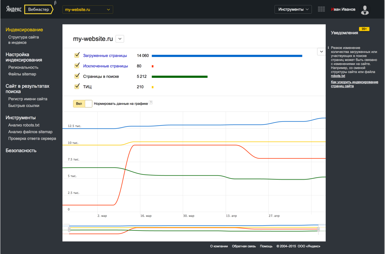 Webmaster. Вебмастер. Yandex вебмастер. Яндекс вебмастер логотип. Яндекс вебмастер фото.