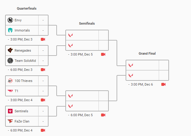 VALORANT First Strike NA main event: Schedule, bracket, scores, and standings ee3d387dacfff8e5eba27bfc47365cc0