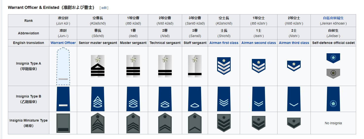 [SECRET] The Japanese Self-Defense Forces - 2030 : r/worldpowers
