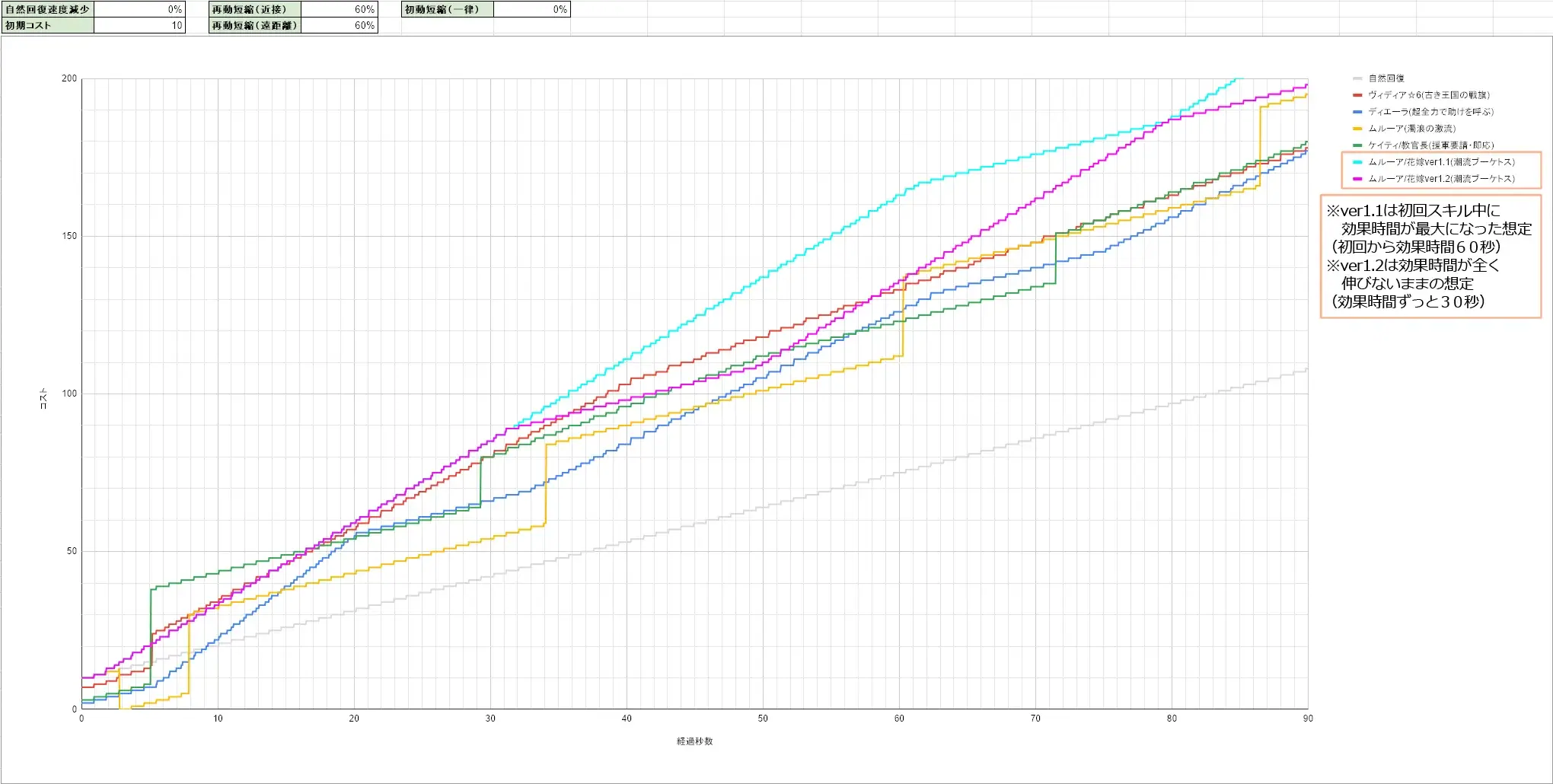 最新コスト役は誰が強い？環境トップの性能を徹底比較！の参考画像 - わんにゃんランド - アイギス攻略まとめ