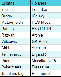 [GRUPO C] España - Holanda [FASE DE GRUPOS - MUNDIAL] Ee516fe26bd4daeb8333c541e7c94535