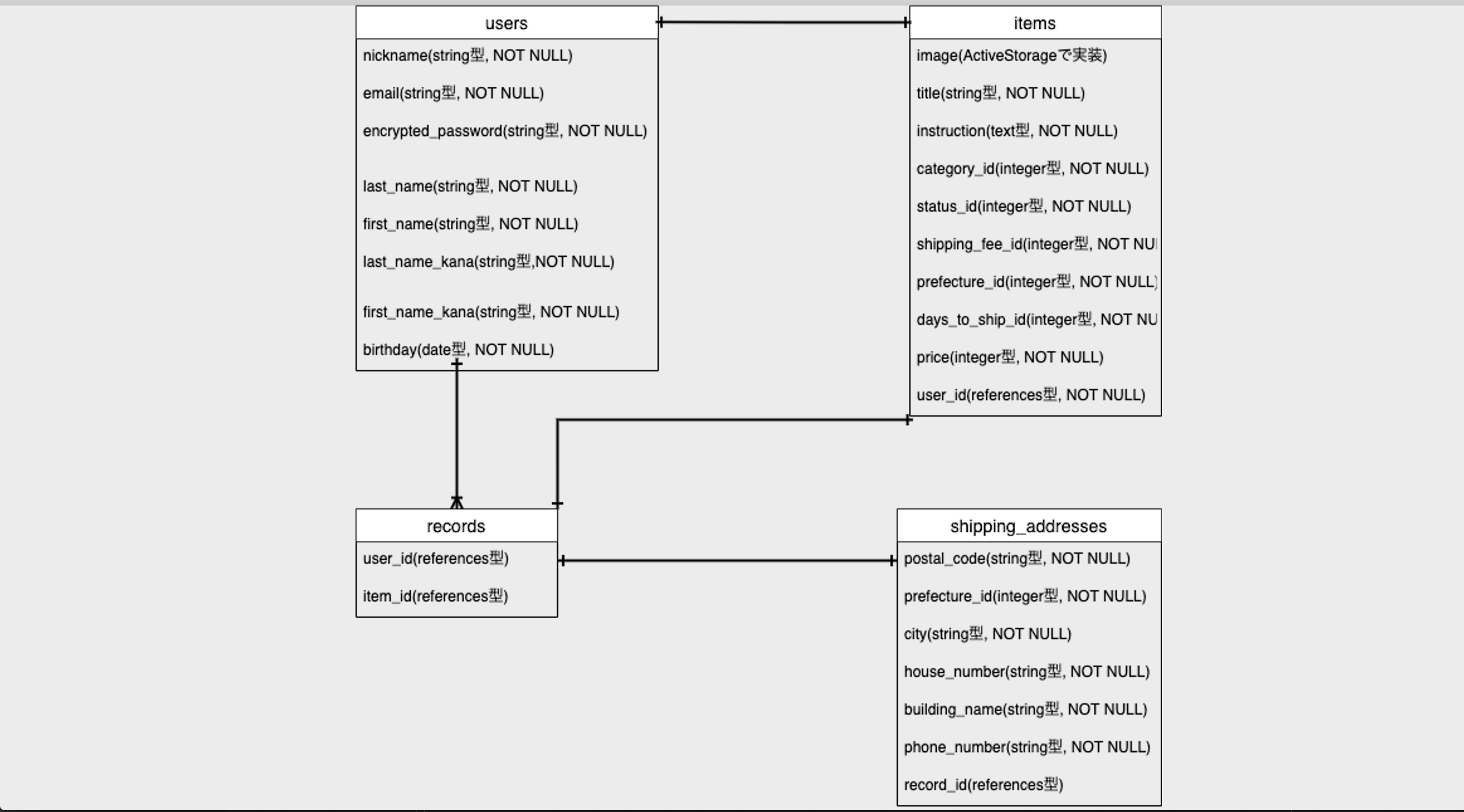 GitHub tomonobumurata/furima35652
