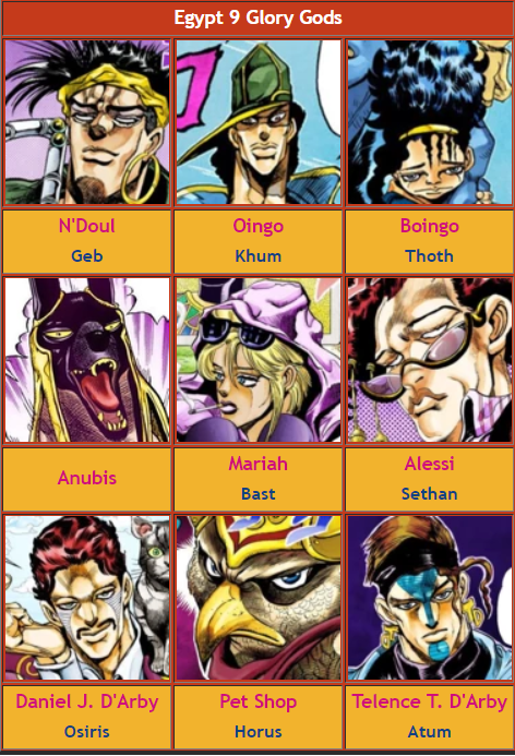 Egypt 9 Glory Gods, JoJo's Bizarre Wiki