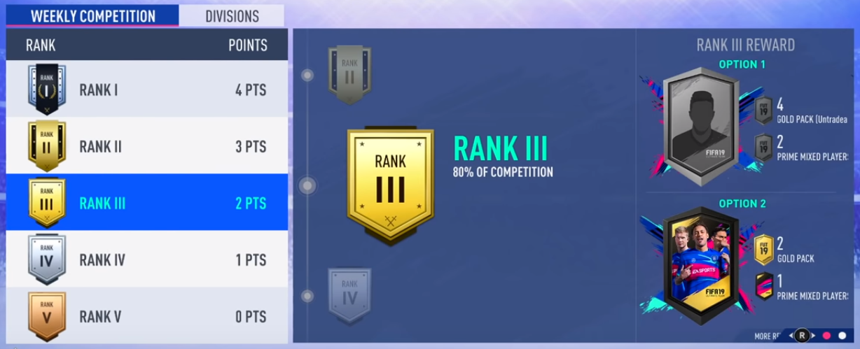 Div rivals best option