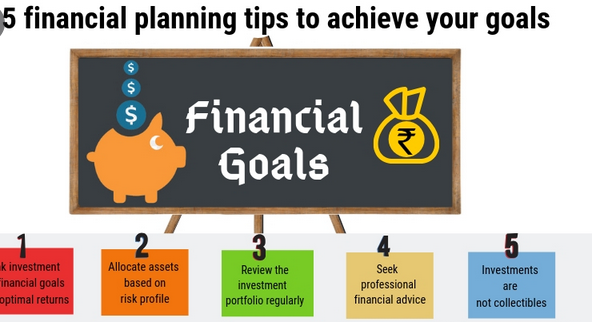 Management on how to become a certified financial planner? – The ...