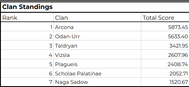 Clanscoreboard