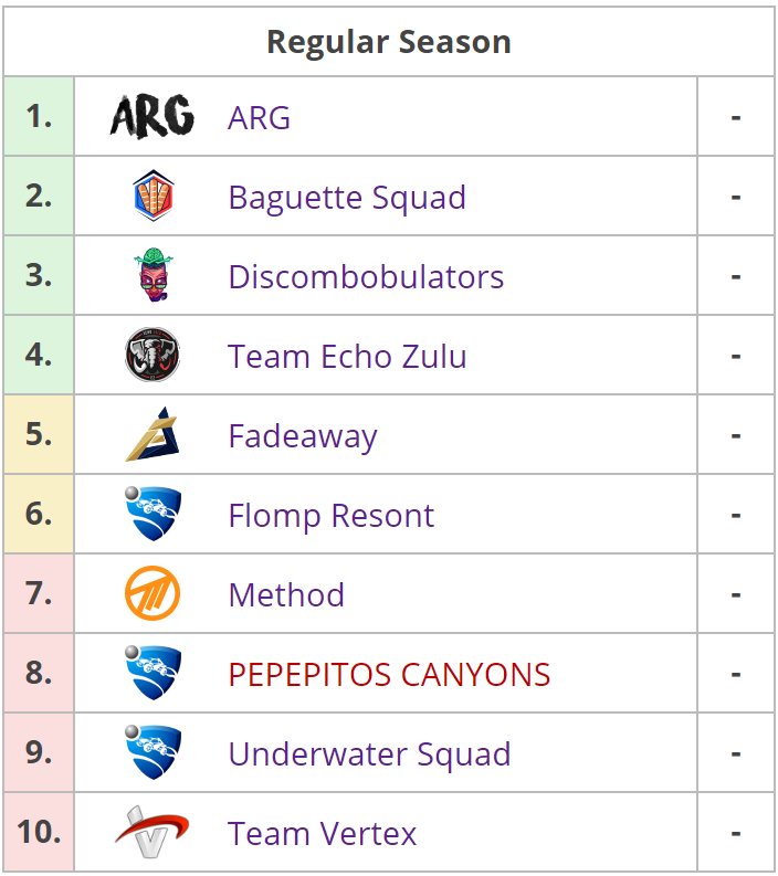Los 10 equipos que competirán en la RLCS: Rival Series 8. Fuente: https://liquipedia.net/rocketleague/Rocket_League_Championship_Series/Season_8/Europe/Rocket_League_Rival_Series Los 10 equipos que competirán en la RLCS: Rival Series 8. Fuente: https://liquipedia.net/rocketleague/Rocket_League_Championship_Series/Season_8/Europe/Rocket_League_Rival_Series